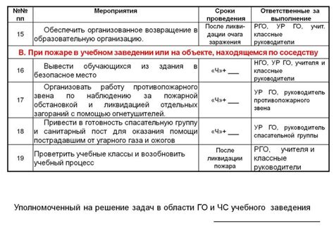 Создание плана действий по чертежам