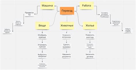 Создание проекта: выбор технологии и целей