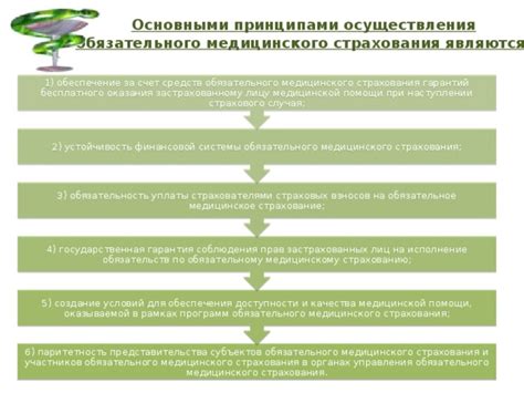 Создание системы обязательного медицинского страхования