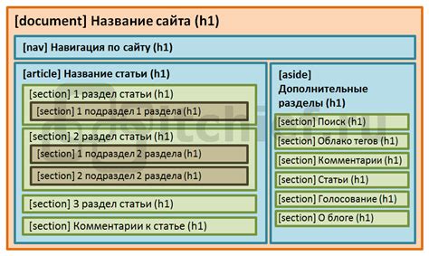 Создание HTML-структуры слайдшоу