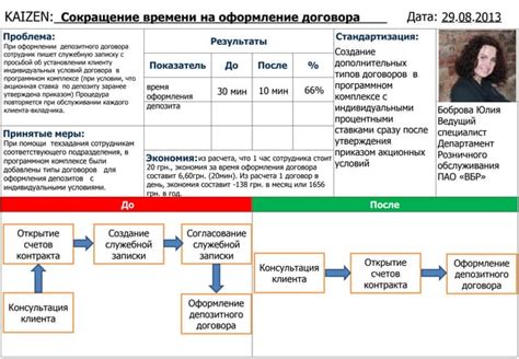 Сокращение времени на оформление