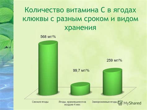 Сокращение времени хранения витамина С