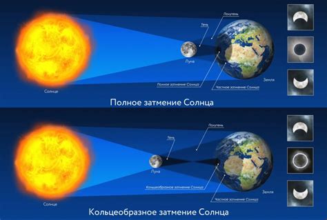 Солнечное затмение: даты в разных регионах