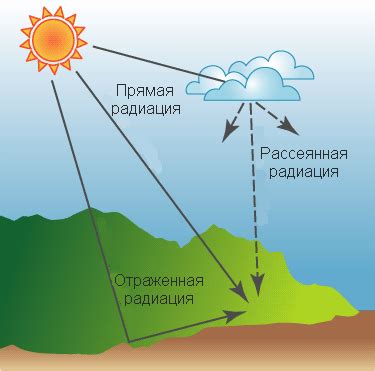 Солнечное излучение и витамин D