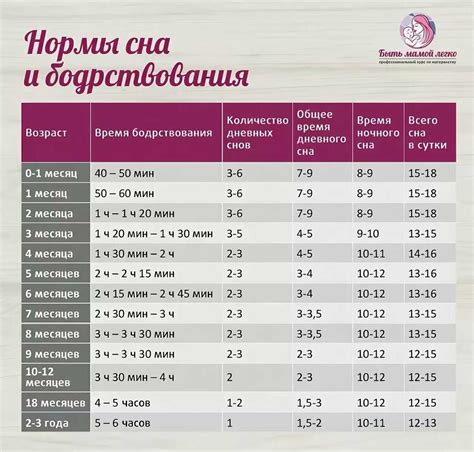 Сон ребенка на смеси: причины и способы улучшения