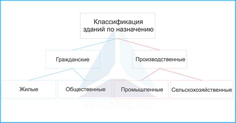 Сооружений и их связанность