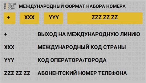 Соотношение номера телефона и id телефона