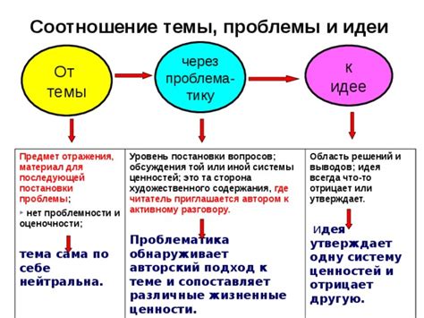 Соотношение проблемы отражения и знания