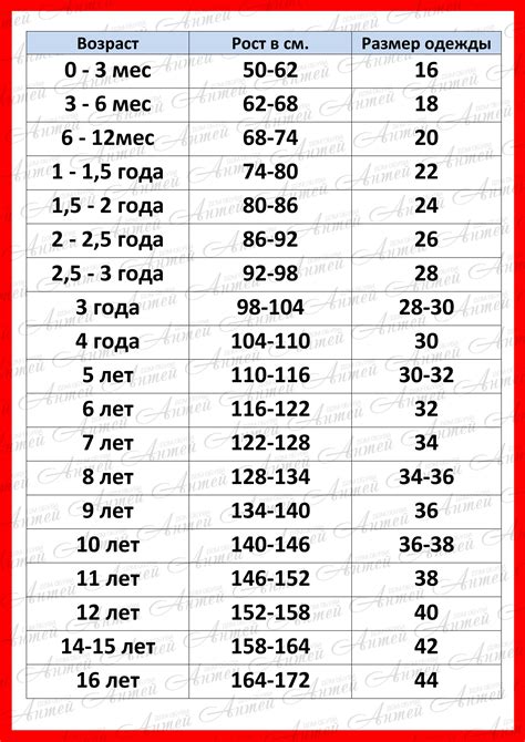 Сопоставление роста и размера ноги