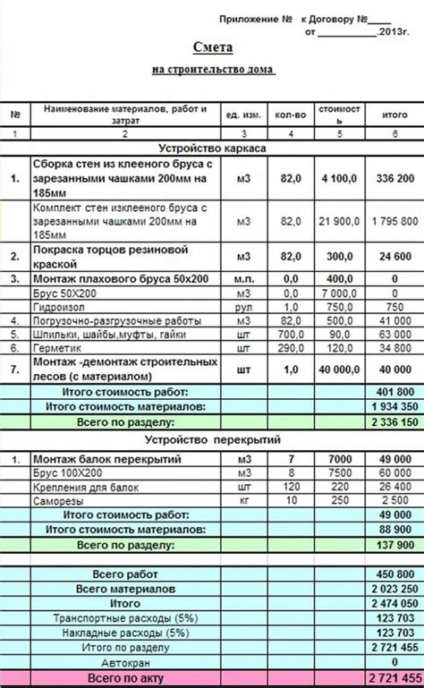 Составление бюджета для строительства