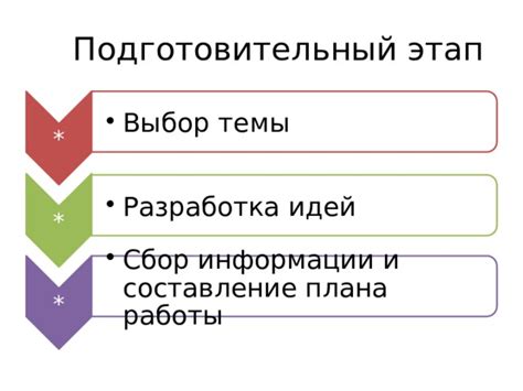 Составление плана и структурирование идей