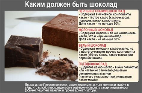 Состав горького шоколада