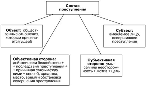 Состав и проблемы