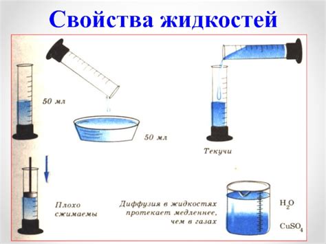 Состав и свойства жидкости