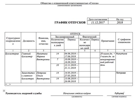 Сотрудник и график отпусков: права и возможности