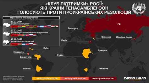 Сотрудничество России с ООН в настоящее время