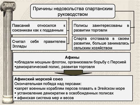 Социально-экономические изменения и возникновение демократии в V веке до н.э.