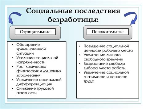 Социальные последствия отключения