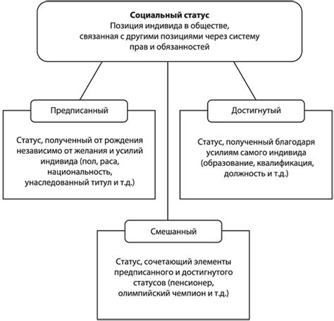 Социальный статус и высокий интерес к недвижимости