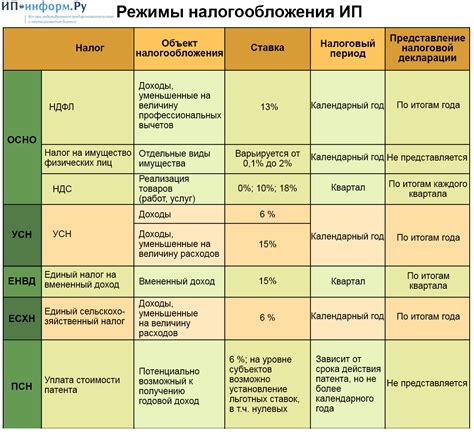 Специфика налогообложения при предоплате