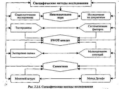 Специфические методы устранения хрома