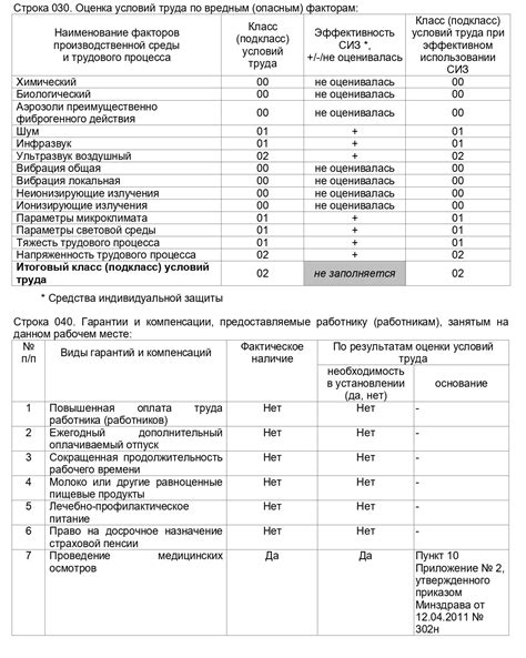 Список рабочих и его важность