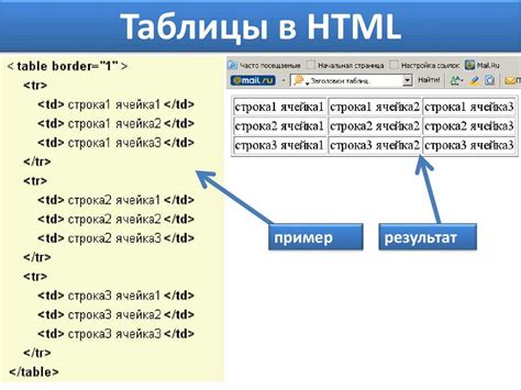 Способы для увеличения таблицы в html