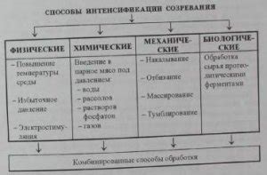 Способы достижения идеальной консистенции мяса