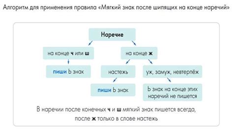 Способы запоминания правил употребления мягкого знака в наречиях