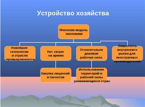 Способы изменения структуры хозяйства