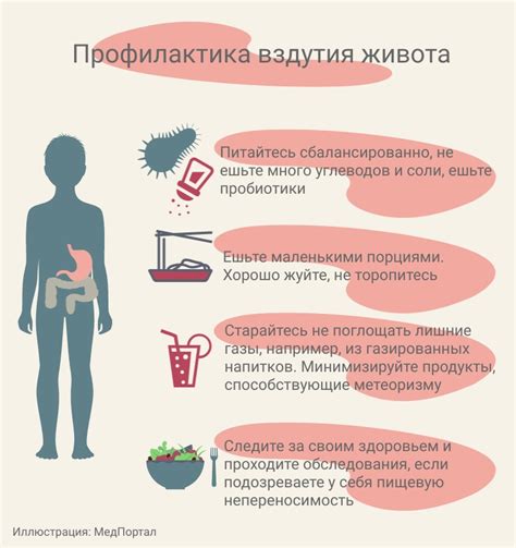 Способы лечения и облегчения тошноты при вздутии живота