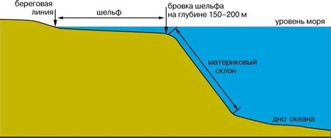 Способы определения глубины
