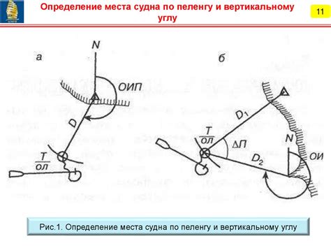 Способы определения приземления воздушного судна