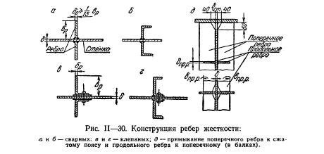 Способы повышения жесткости ребер в строительных конструкциях