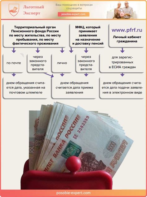 Способы получения пенсионных выплат с карты "Мир"
