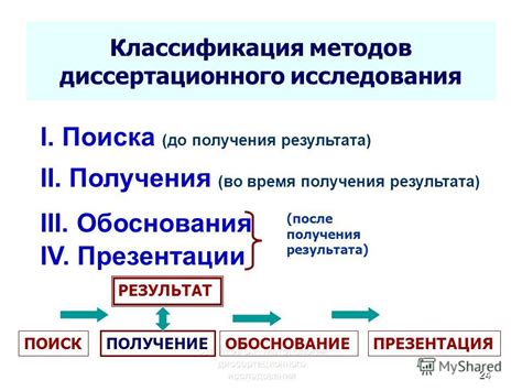 Способы получения результата поиска