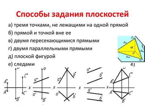 Способы построения плоскости для двух векторов