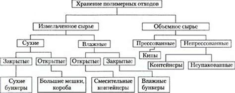 Способы предварительной обработки посуды перед удалением плесени