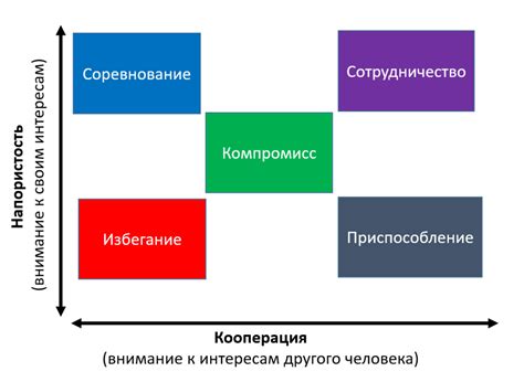 Способы решения конфликтов с парнем без помощи третьих лиц