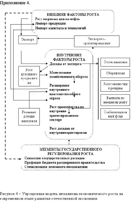 Способы стимулирования роста экономики в условиях незанятости