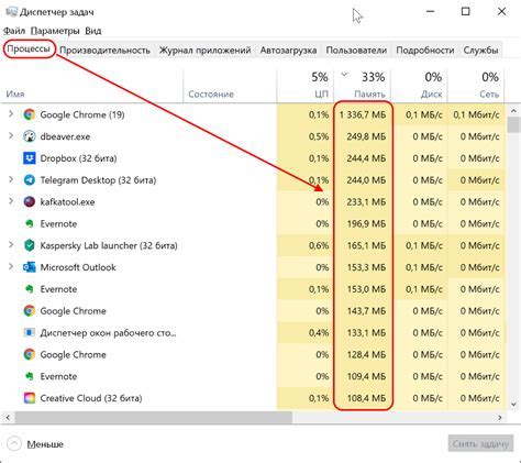 Способы узнать информацию о связанных доменах