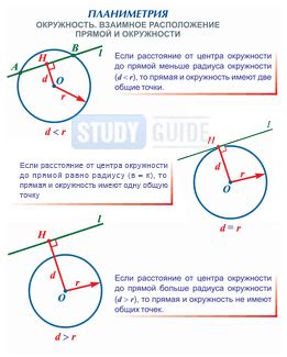 Способы указания угла места для расчета дуги окружности