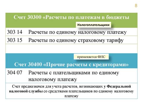 Способы уменьшения налоговых обязательств по отпускным