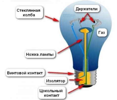 Способы уменьшения яркости галогеновой лампы