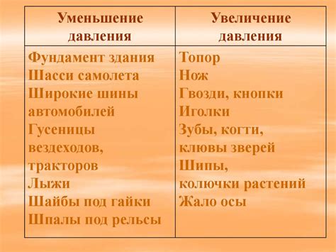 Способы употребления клюквы для увеличения давления