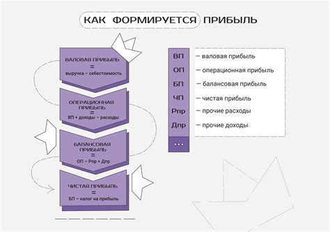 Способ 1: Распределение прибыли среди участников ООО