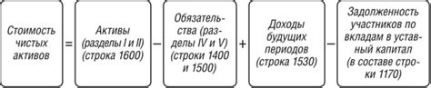 Способ 2: Передача активов участникам ООО