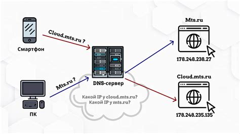 Способ 5: Прибегнуть к помощи DNS-запросов