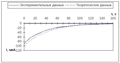 Сравнение данных, полученных смартфоном и традиционными приборами