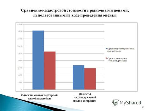 Сравнение зарплатного предложения с рыночными стандартами